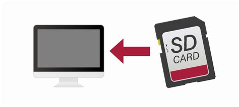 imac sdカード 認識しない